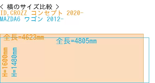 #ID.CROZZ コンセプト 2020- + MAZDA6 ワゴン 2012-